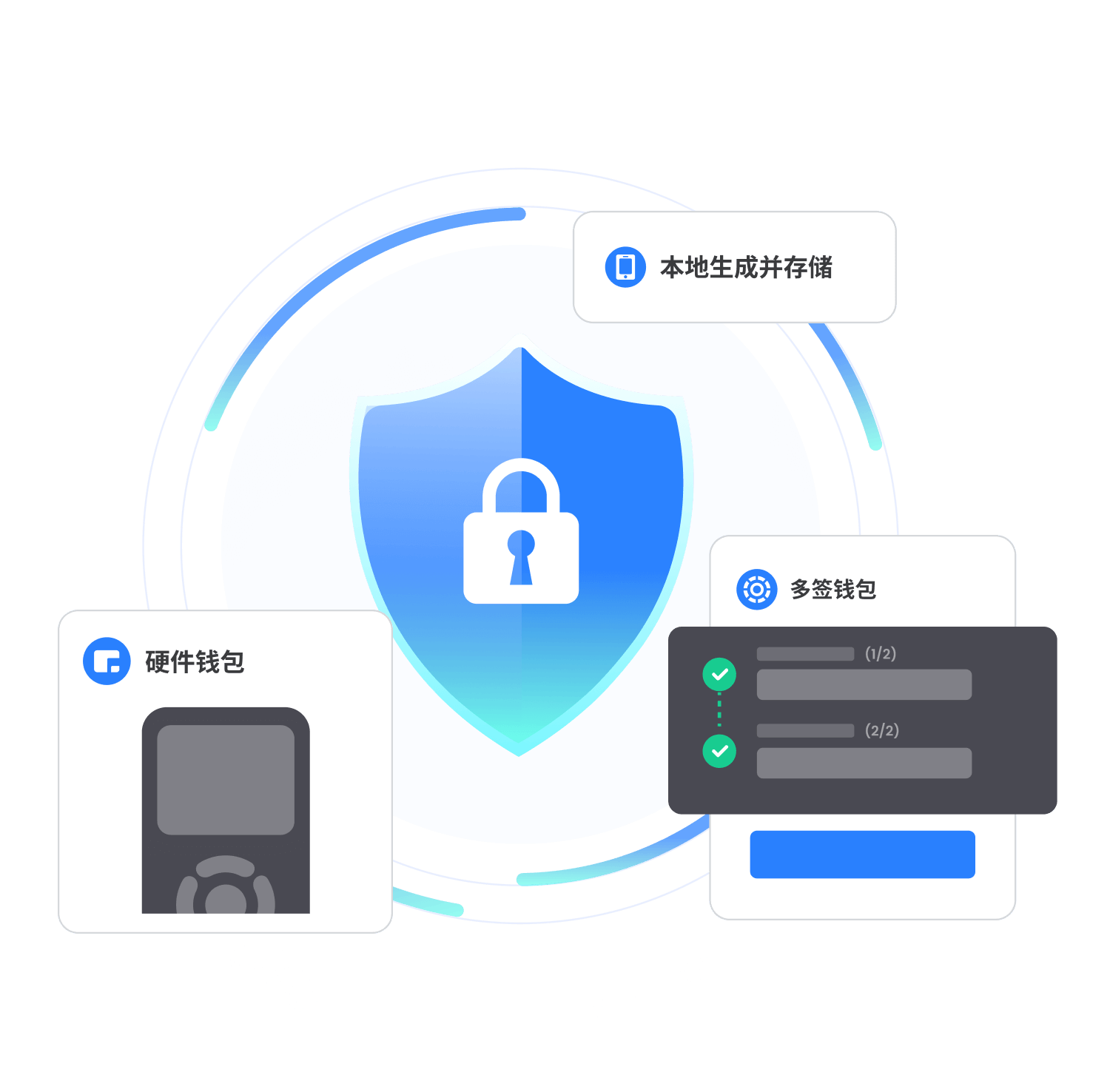 硬體錢包安全